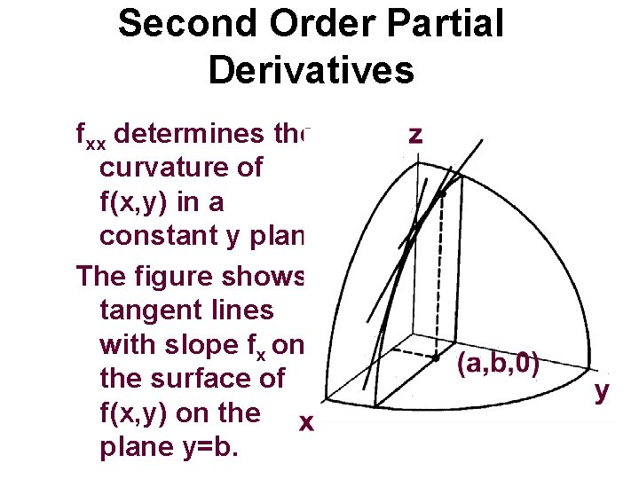 Second Order Partial Derivatives fxx determines the curvature of f(x, y) in a constant