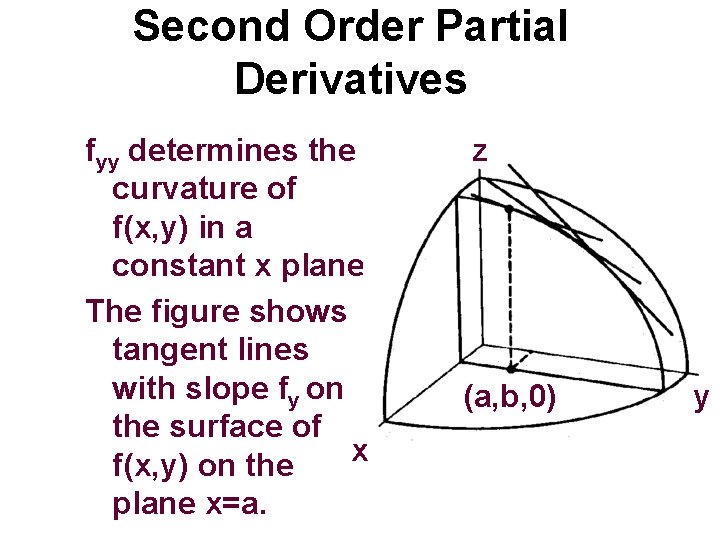 Second Order Partial Derivatives fyy determines the curvature of f(x, y) in a constant