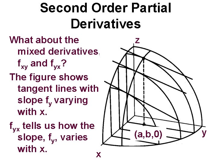 Second Order Partial Derivatives What about the mixed derivatives, fxy and fyx? The figure