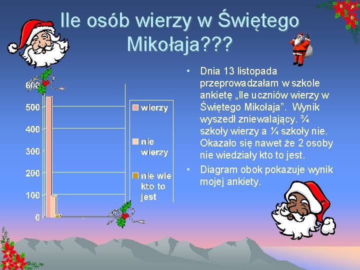 Ile osób wierzy w Świętego Mikołaja? ? ? • Dnia 13 listopada przeprowadzałam w