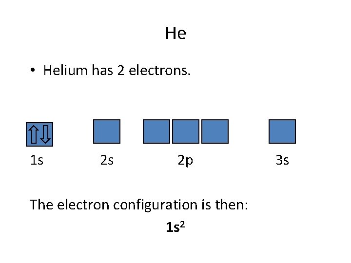 He • Helium has 2 electrons. 1 s 2 s 2 p The electron