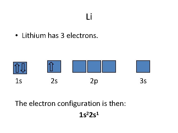 Li • Lithium has 3 electrons. 1 s 2 s 2 p The electron