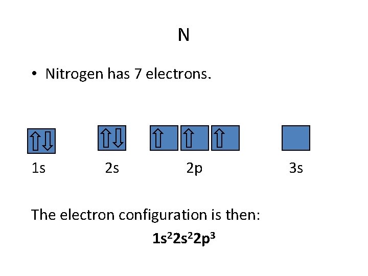 N • Nitrogen has 7 electrons. 1 s 2 s 2 p The electron