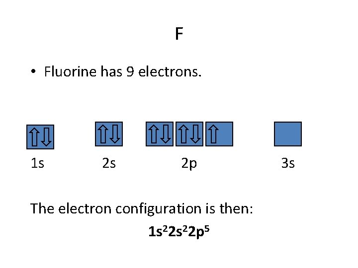 F • Fluorine has 9 electrons. 1 s 2 s 2 p The electron