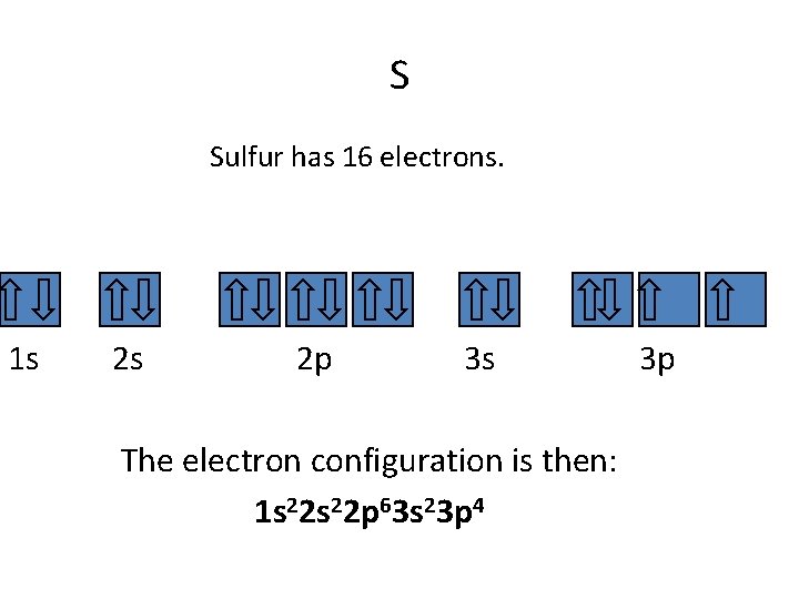 S Sulfur has 16 electrons. 1 s 2 s 2 p 3 s The