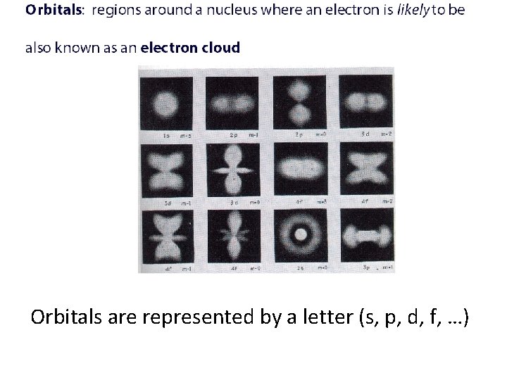 Orbitals are represented by a letter (s, p, d, f, …) 