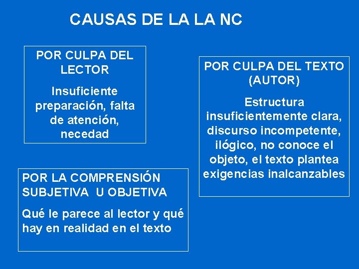 CAUSAS DE LA LA NC POR CULPA DEL LECTOR Insuficiente preparación, falta de atención,