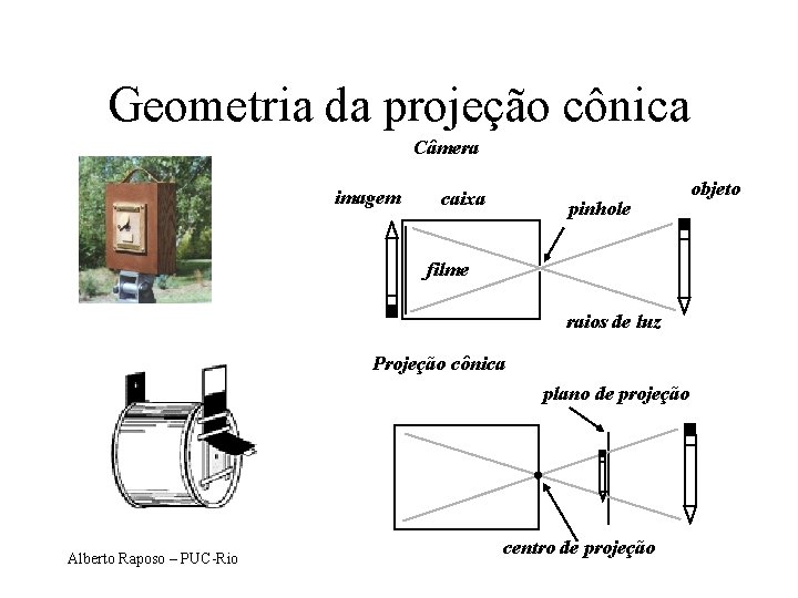 Geometria da projeção cônica Câmera imagem caixa pinhole filme raios de luz Projeção cônica