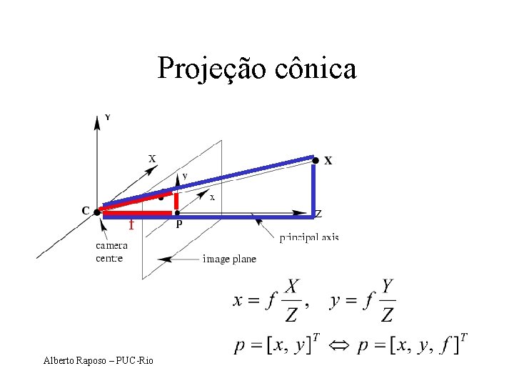 Projeção cônica f Alberto Raposo – PUC-Rio 