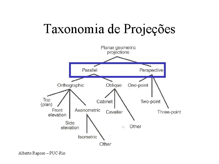 Taxonomia de Projeções Alberto Raposo – PUC-Rio 