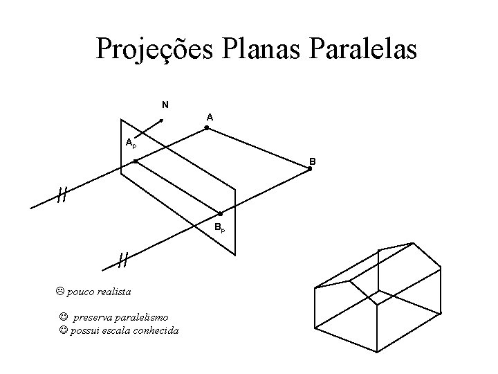 Projeções Planas Paralelas N A Ap B Bp L pouco realista J preserva paralelismo
