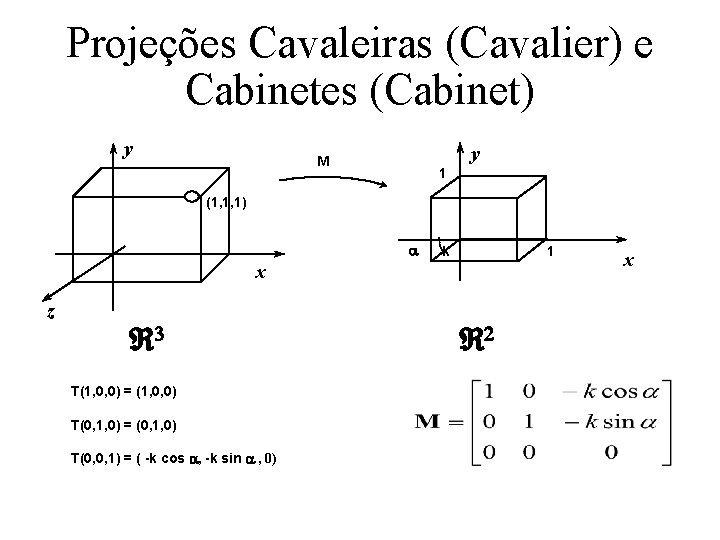 Projeções Cavaleiras (Cavalier) e Cabinetes (Cabinet) y y M 1 (1, 1, 1) a