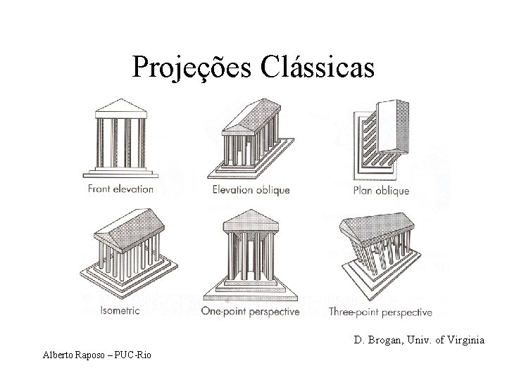 Projeções Clássicas D. Brogan, Univ. of Virginia Alberto Raposo – PUC-Rio 