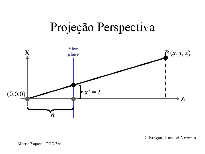 Projeção Perspectiva View plane X P (x, y, z) x’ = ? (0, 0,
