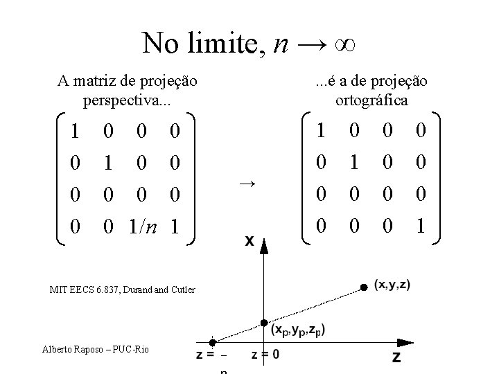 No limite, n → ∞ A matriz de projeção perspectiva. . . 1 0