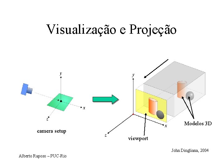 Visualização e Projeção Modelos 3 D camera setup viewport John Dingliana, 2004 Alberto Raposo