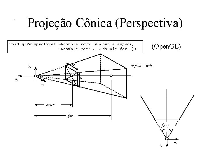 Projeção Cônica (Perspectiva) void gl. Perspective( GLdouble fovy, GLdouble aspect, GLdouble near_, GLdouble far_