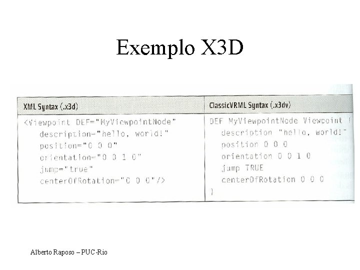 Exemplo X 3 D Alberto Raposo – PUC-Rio 