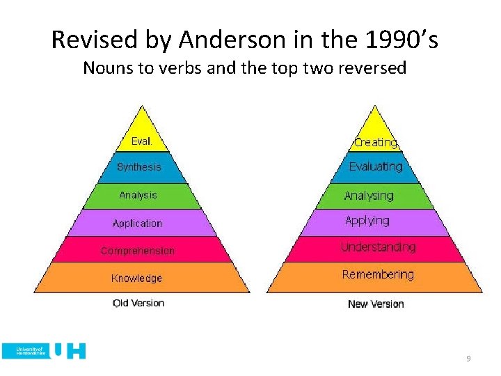 Revised by Anderson in the 1990’s Nouns to verbs and the top two reversed
