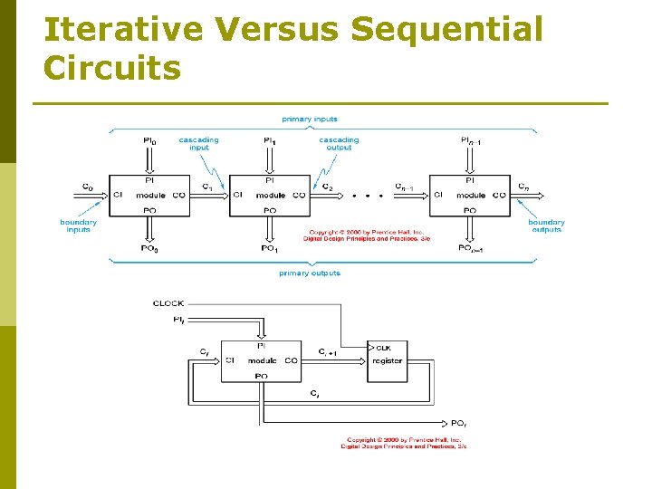 Iterative Versus Sequential Circuits 