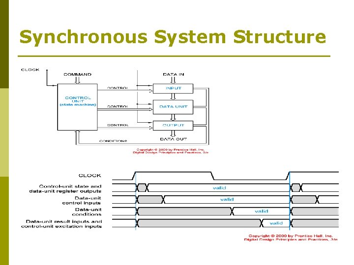 Synchronous System Structure 