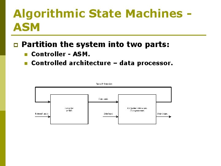 Algorithmic State Machines ASM p Partition the system into two parts: n n Controller