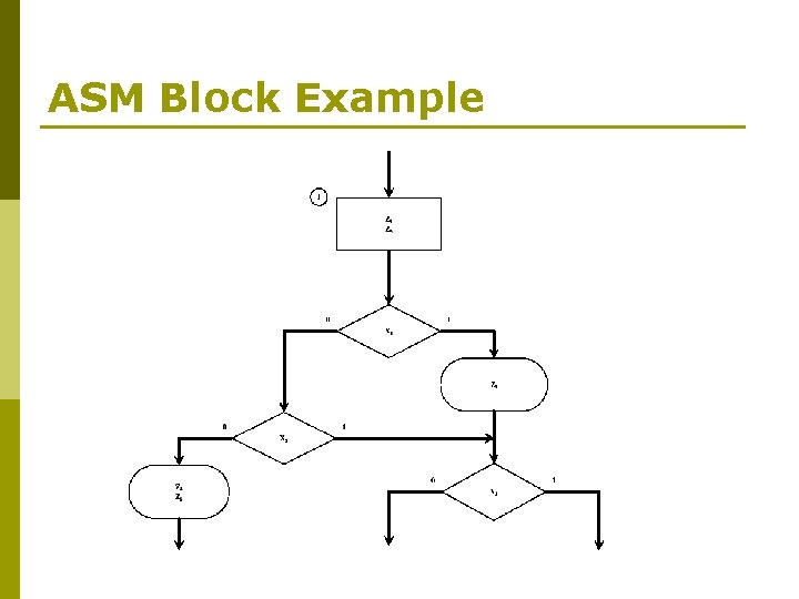 ASM Block Example 