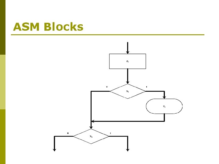 ASM Blocks 