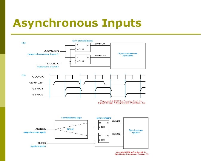 Asynchronous Inputs 