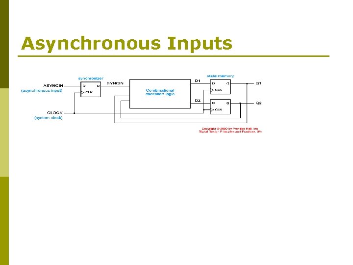 Asynchronous Inputs 