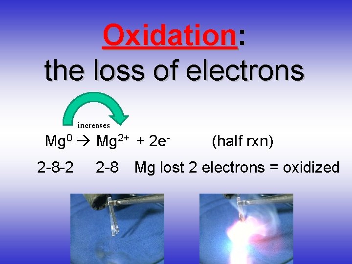 Oxidation: the loss of electrons increases Mg 0 Mg 2+ + 2 e 2