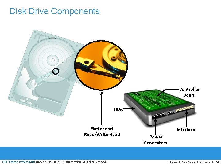Disk Drive Components Controller Board HDA Platter and Read/Write Head EMC Proven Professional. Copyright