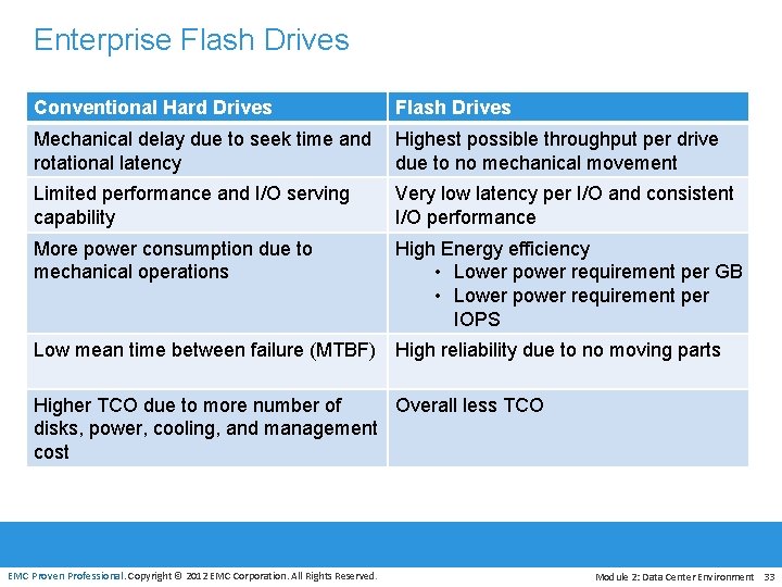 Enterprise Flash Drives Conventional Hard Drives Flash Drives Mechanical delay due to seek time