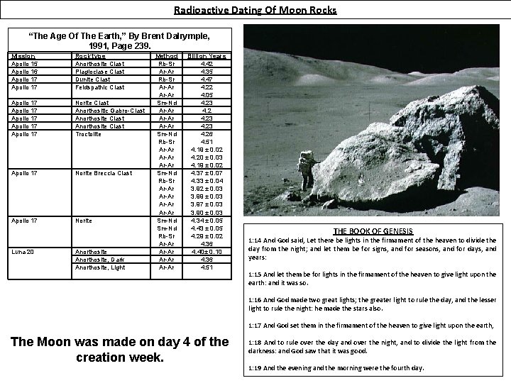 Radioactive Dating Of Moon Rocks “The Age Of The Earth, ” By Brent Dalrymple,