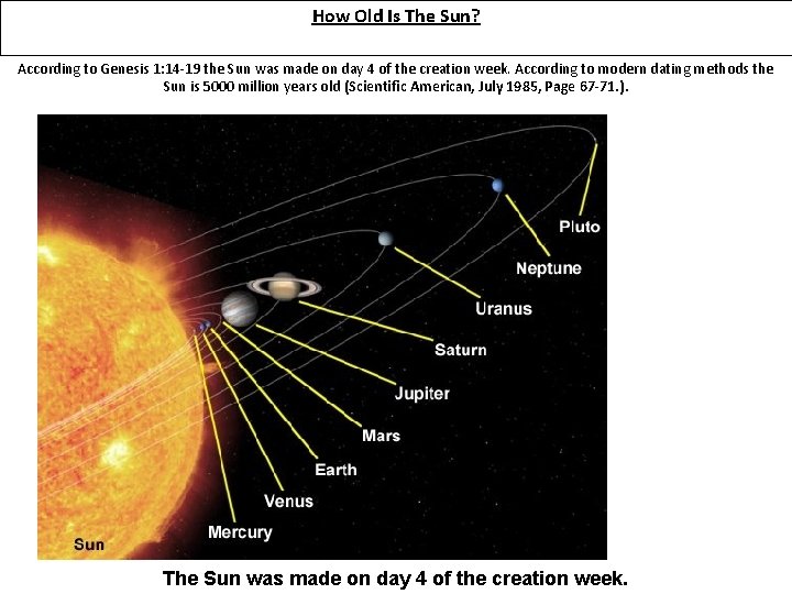 How Old Is The Sun? According to Genesis 1: 14 -19 the Sun was