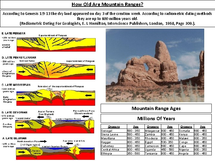 How Old Are Mountain Ranges? According to Genesis 1: 9 -13 the dry land