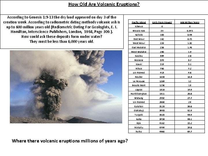 How Old Are Volcanic Eruptions? According to Genesis 1: 9 -13 the dry land