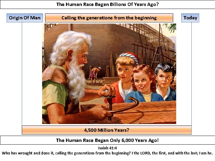 The Human Race Began Billions Of Years Ago? Origin Of Man Calling the generations