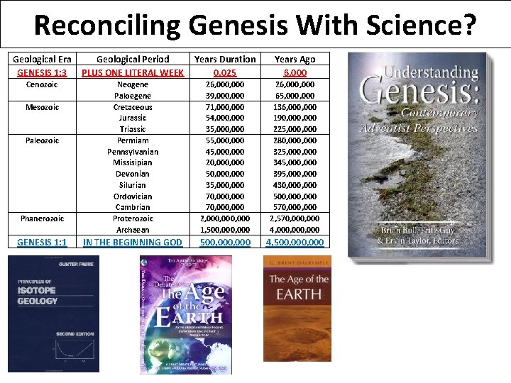 Reconciling Genesis With Science? Geological Era GENESIS 1: 3 Geological Period PLUS ONE LITERAL