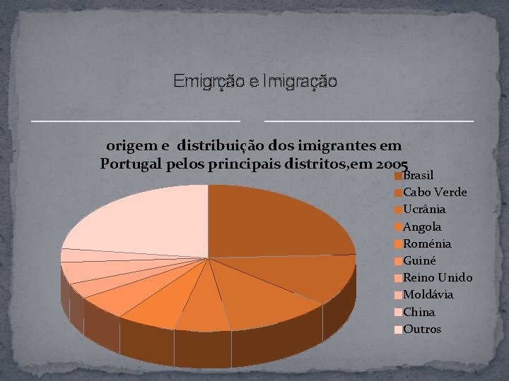 Emigrção e Imigração origem e distribuição dos imigrantes em Portugal pelos principais distritos, em