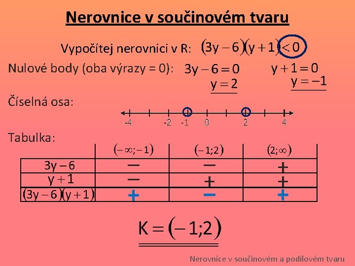 Nerovnice v součinovém tvaru Vypočítej nerovnici v R: Nulové body (oba výrazy = 0): Nerovnice v součinovém tvaru Vypočítej nerovnici v R: Nulové body (oba výrazy = 0):