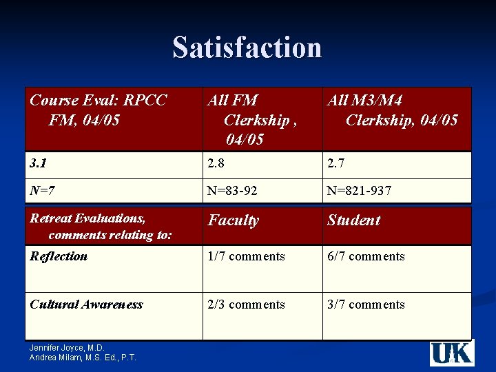 Satisfaction Course Eval: RPCC FM, 04/05 All FM Clerkship , 04/05 All M 3/M