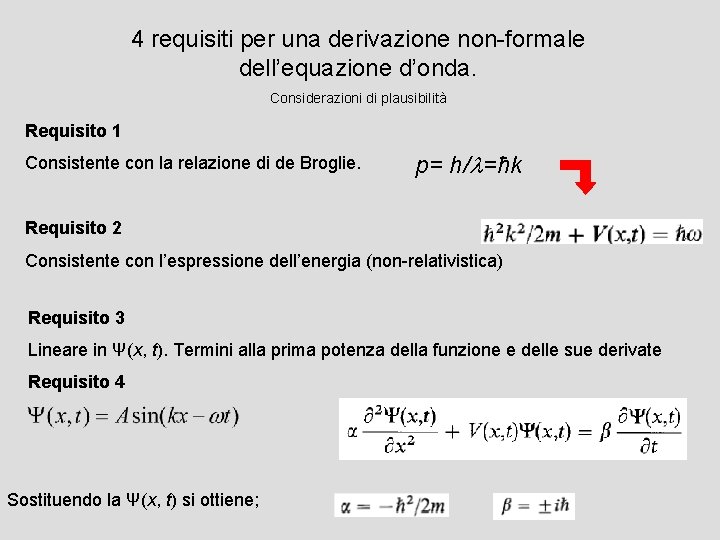 4 requisiti per una derivazione non-formale dell’equazione d’onda. Considerazioni di plausibilità Requisito 1 Consistente