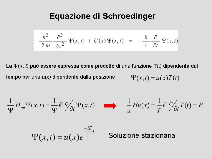 Equazione di Schroedinger La Ψ(x, t) può essere espressa come prodotto di una funzione