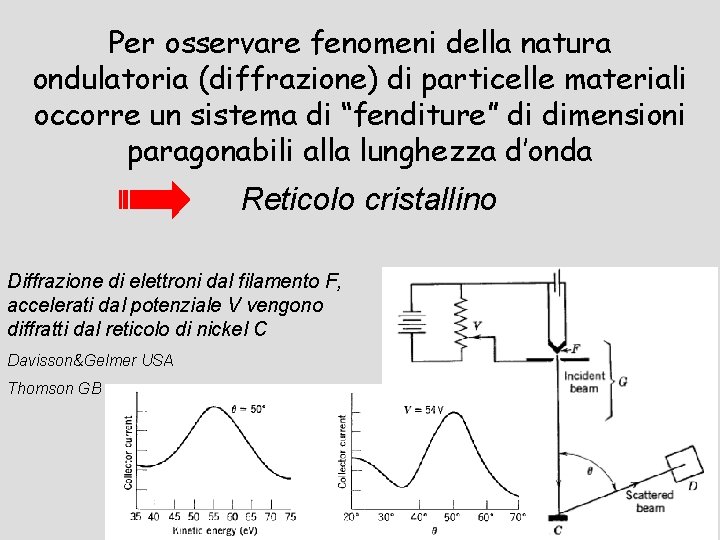 Per osservare fenomeni della natura ondulatoria (diffrazione) di particelle materiali occorre un sistema di