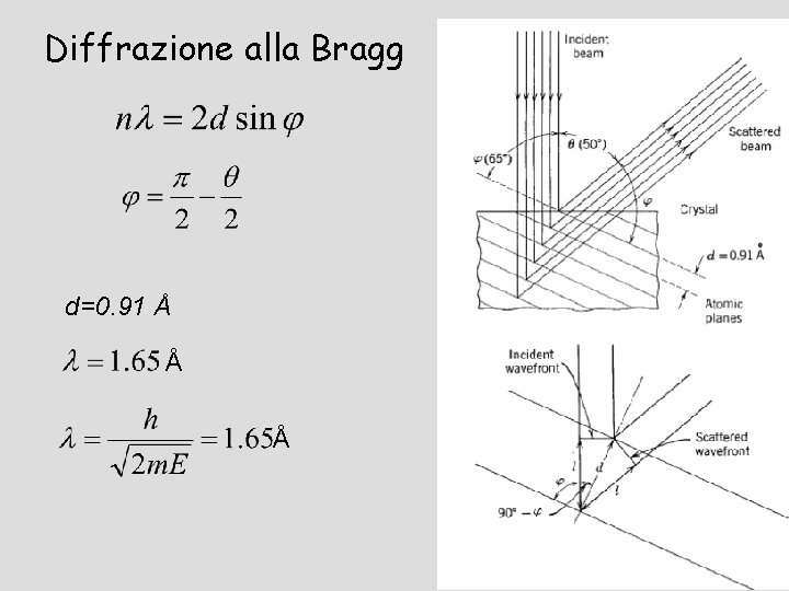 Diffrazione alla Bragg d=0. 91 Å Å Å 