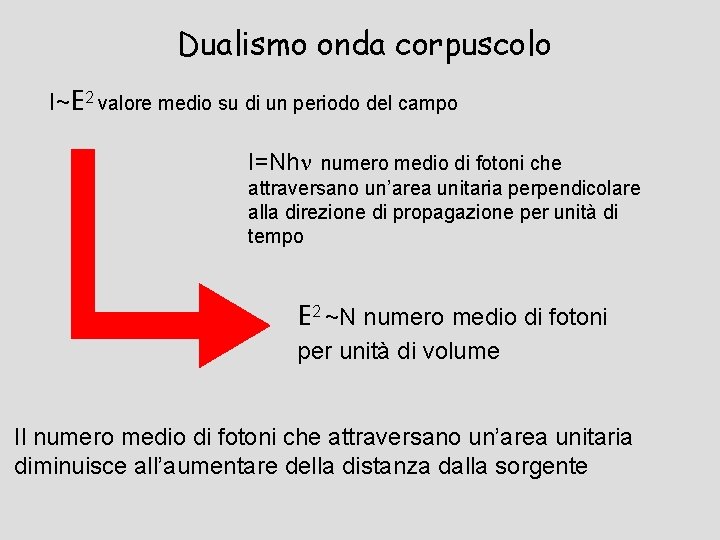 Dualismo onda corpuscolo I~E 2 valore medio su di un periodo del campo I=Nhn