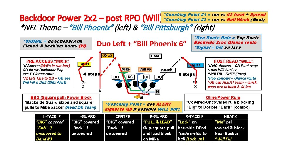 Qb Power Rpo SEE NEW 2019 2020 Backdoor Power RPOs NEW