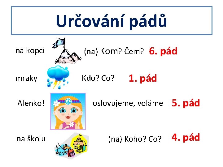 Určování pádů na kopci (na) Kom? Čem? mraky Kdo? Co? 6. pád 1. pád
