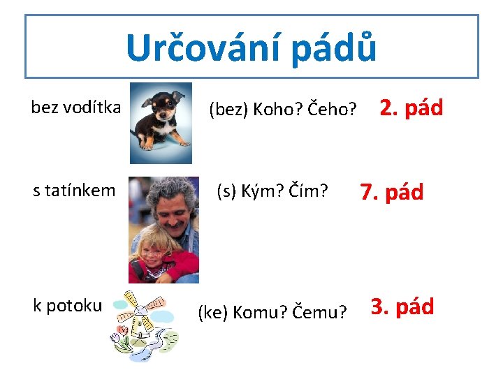 Určování pádů bez vodítka s tatínkem k potoku (bez) Koho? Čeho? (s) Kým? Čím?